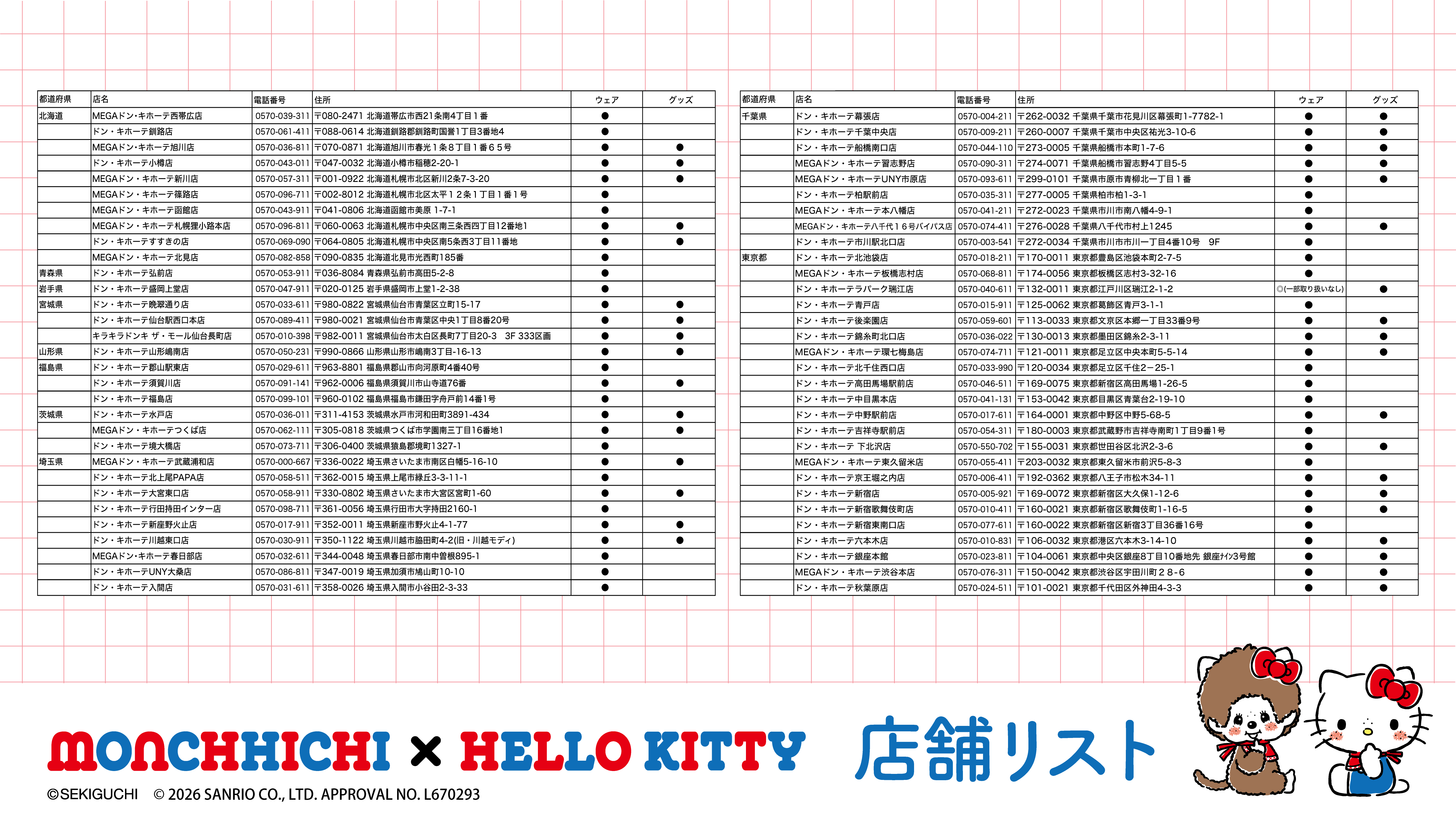 Daftar Gerai Penjualan Mengqiqi dan Hello Kitty Don Quixote - Wilayah Hokkaido hingga Kanto