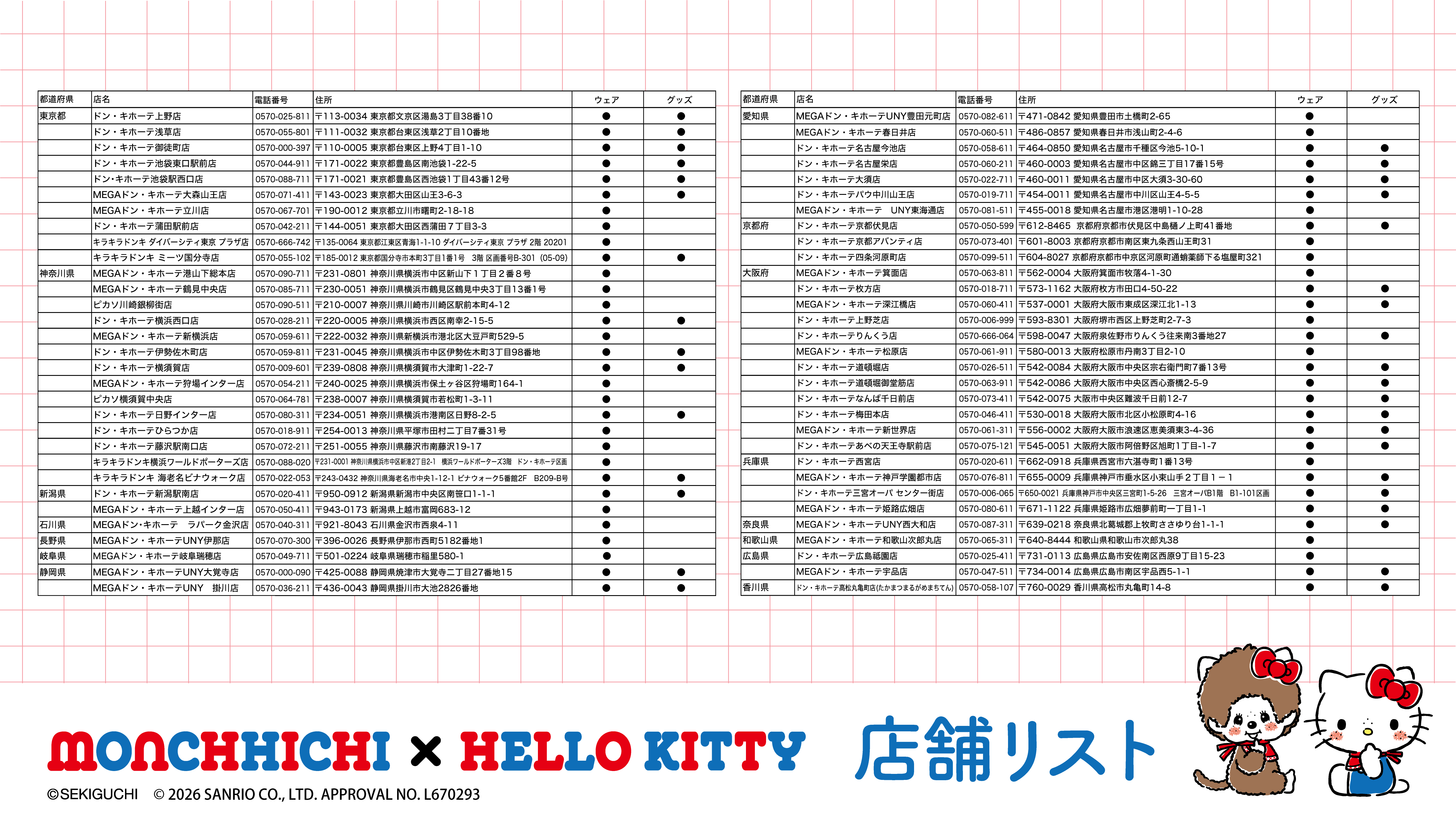 Daftar Gerai Penjualan Mengqiqi dan Hello Kitty Don Quixote - Wilayah Tokyo hingga Kansai