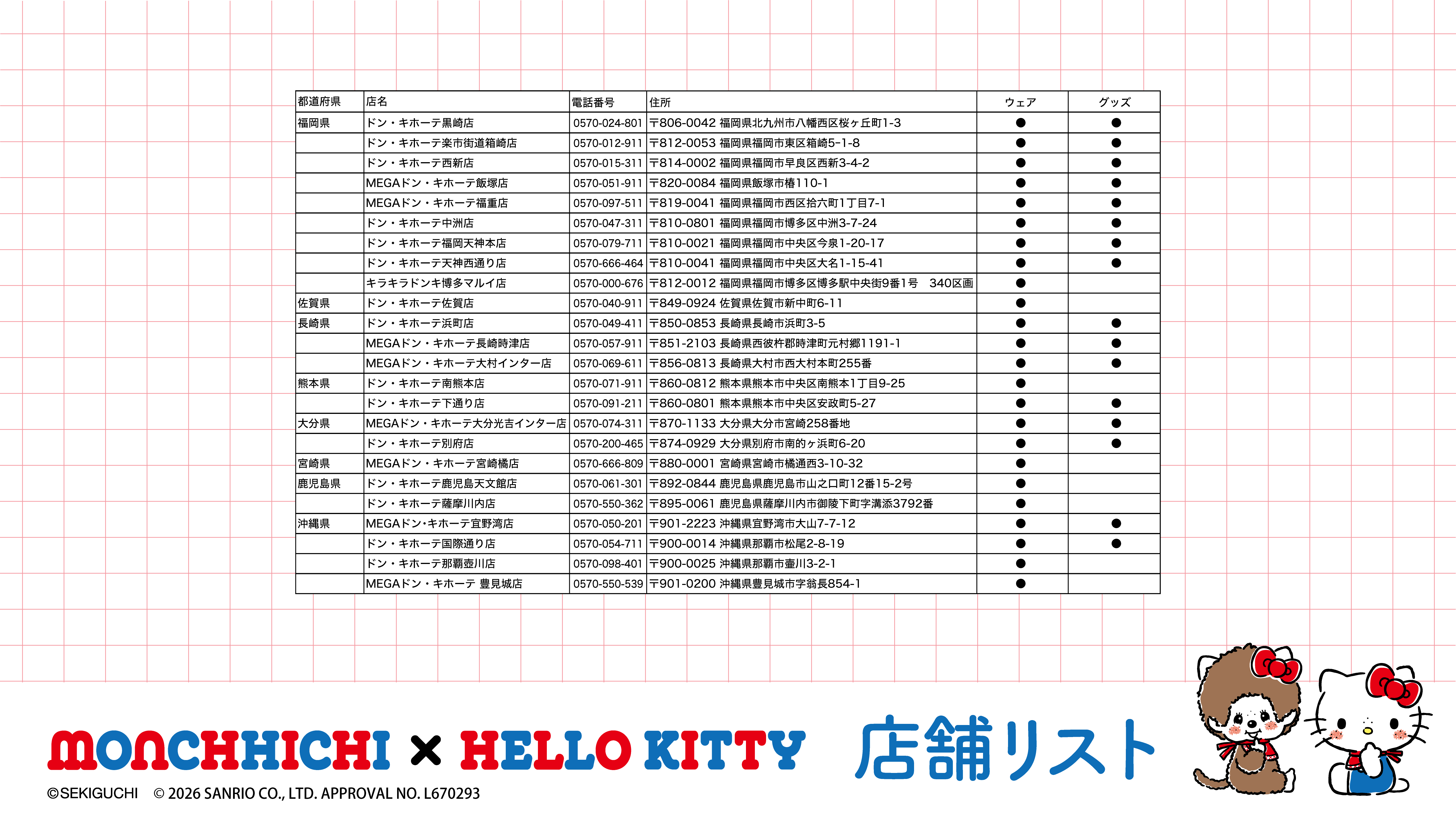 Daftar Gerai Penjualan Mengqiqi dan Hello Kitty Don Quixote - Wilayah Kyushu dan Okinawa